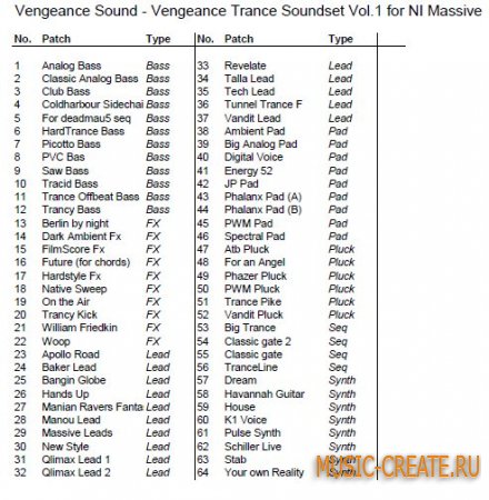 Vengeance Sound - Vengeance Trance Soundset Vol.1 for NI Massive (ASSiGN)