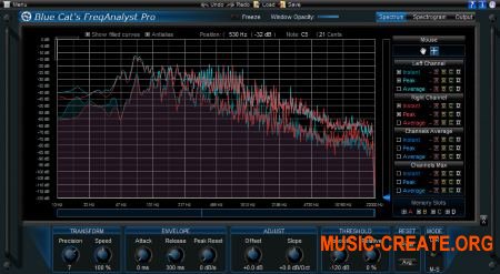 Blue Cat Audio Blue Cats FreqAnalyst Pro v1.95 WiN / OSX (Team R2R) - плагин анализатор спектра