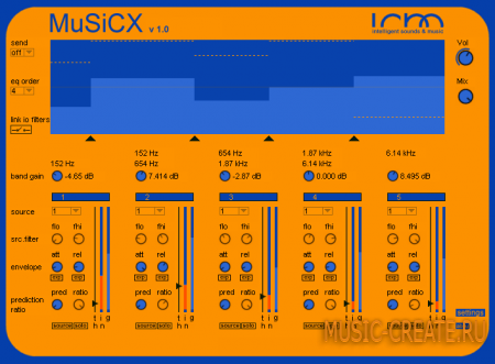 MuSiCX от Intelligent Sounds & Music (ISM) - эквалайзер