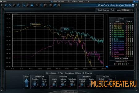 Blue Cat Audio FreqAnalyst Multi v2.20 WIN / OSX (Team R2R) - анализатор / монитор