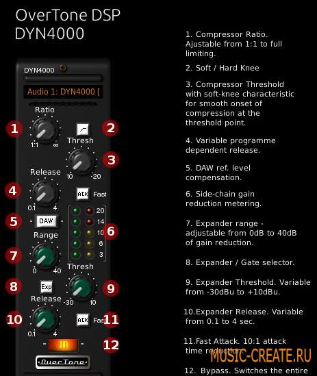 DYN4000 2