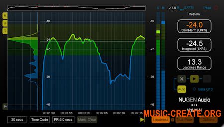 VisLM VST от NuGen Audio - плагин управления громкостью