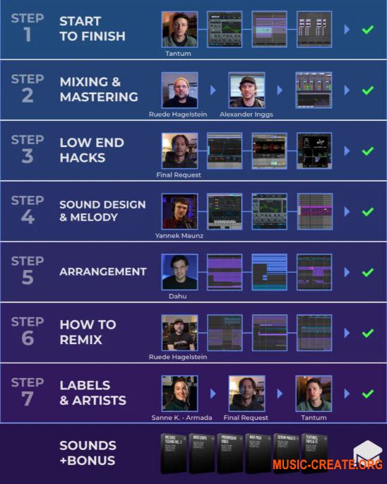 Production Music Live Complete Melodic Techno Start to Finish Academy Vol.2