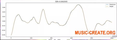 PastToFutureReverbs Dangerous Converter Plugin Extension
