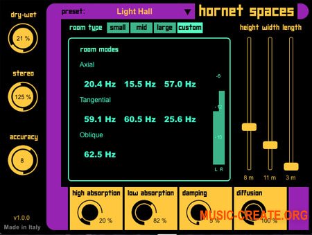 HoRNet Spaces MODERN