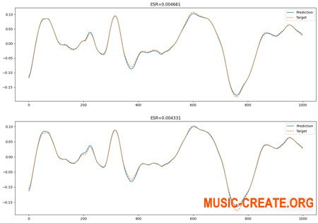 PastToFutureReverbs E-MU E4XT Ultra Sampler Converter Plugin Extension