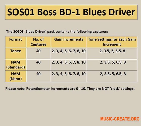 SultansofStomp SOS 01 The Driver Boss BD-2 (ToneX NAM Pedal Captures)