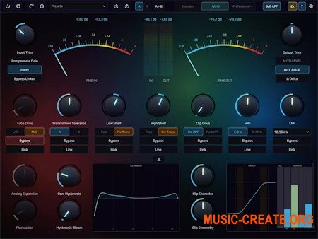 NK Productions ALA-101 Hybridization