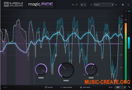 MBM Audio magic.RIDE