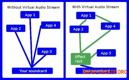 DDMF Virtual Audio Stream v2.0.2 x32 x64 WiN