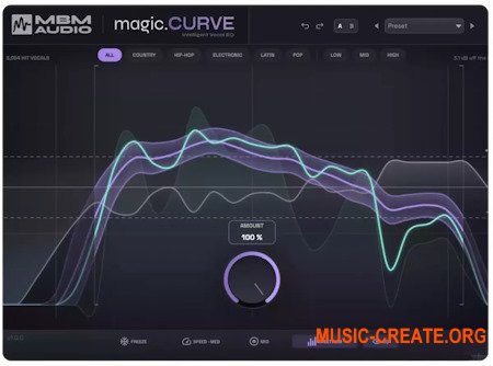 Music By Mattie magic.CURVE