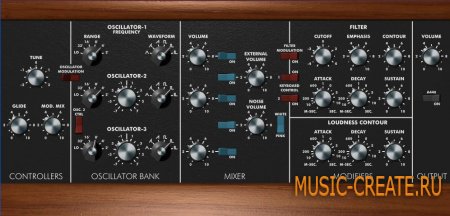 RA Mowg от Chris Roberson - синтезатор а ля Minimoog